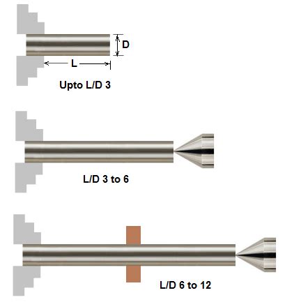 cnc machining ok if shaft touches stock|cnc lathe working thumb rules.